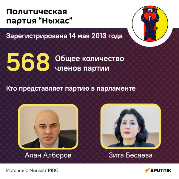 Политическая партия Ныхас - Sputnik Южная Осетия