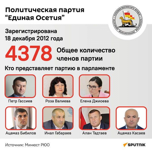 Политическая партия Единая Осетия - Sputnik Южная Осетия