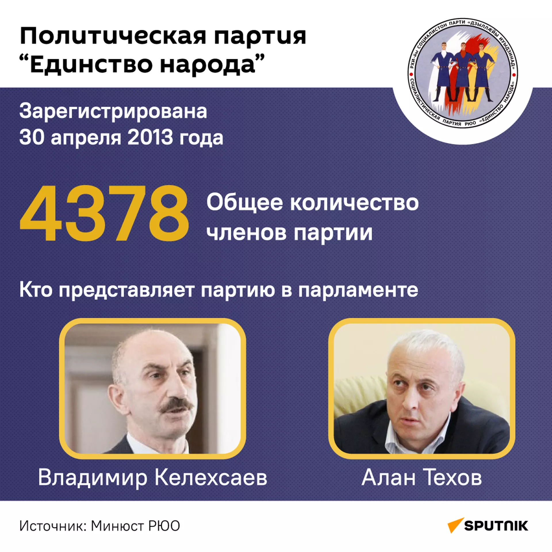 Политическая партия Единство народа Политическая партия Единство народа