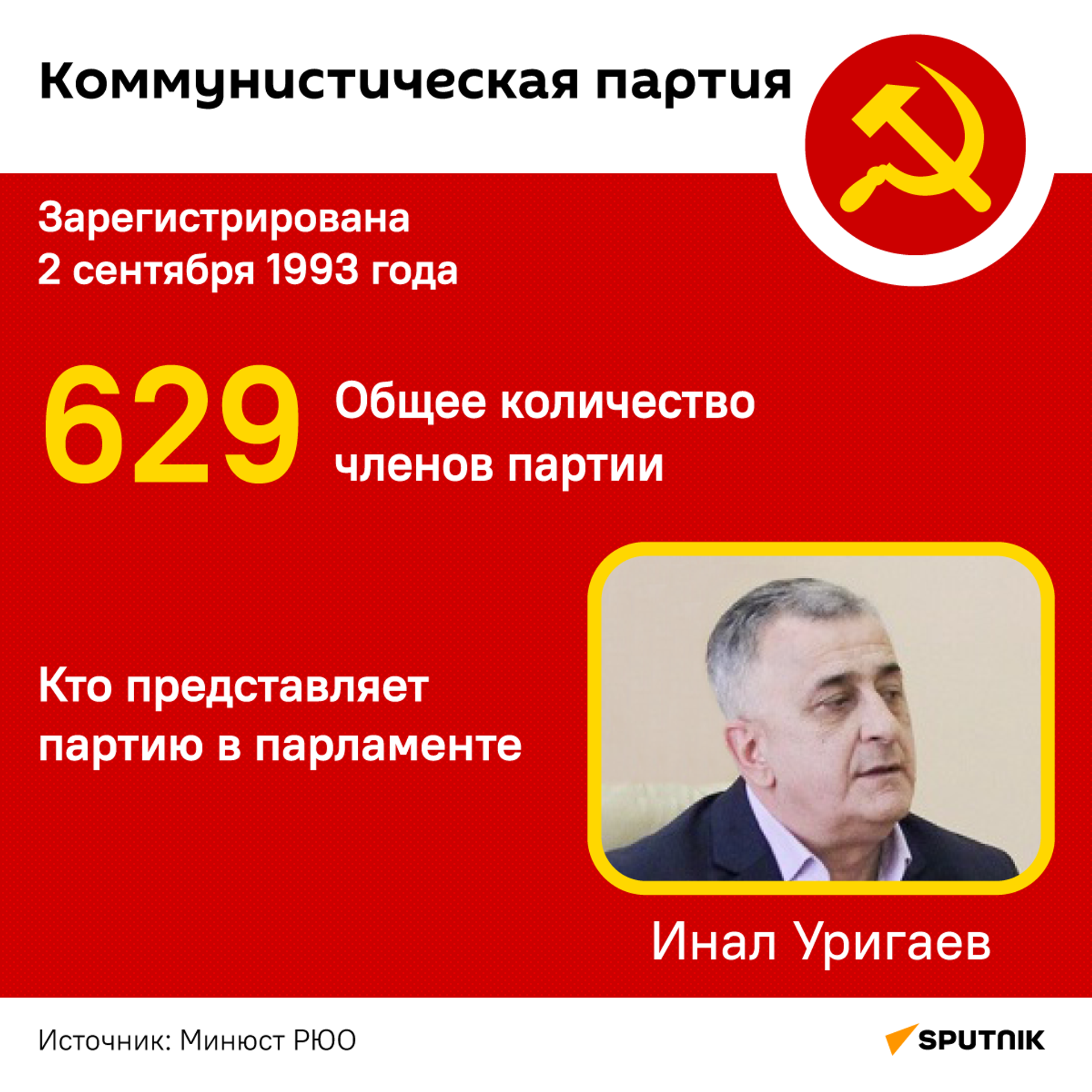 Коммунистическая партия - Sputnik Южная Осетия, 1920, 18.04.2024