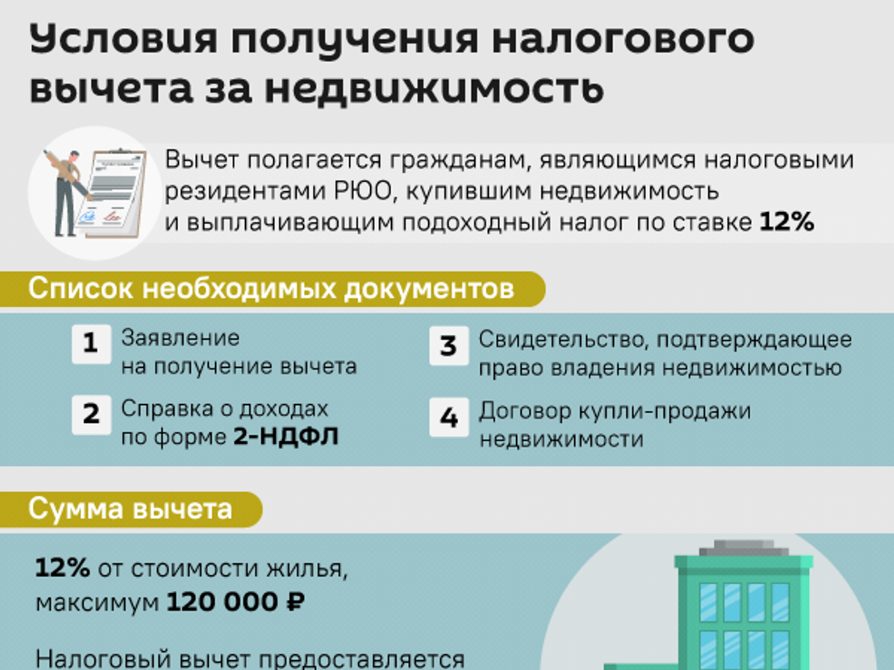 Как вернуть часть денег за покупку жилья в Южной Осетии - 09.02.2024,  Sputnik Южная Осетия