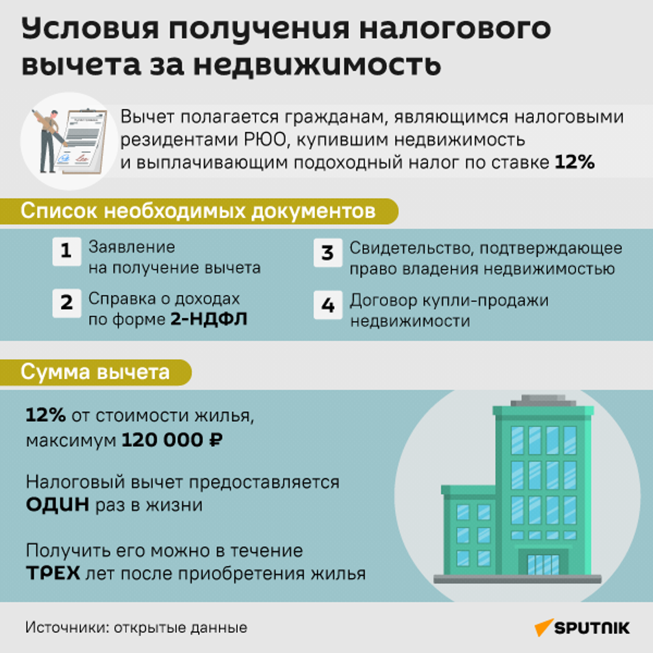 Как вернуть часть денег за покупку жилья в Южной Осетии - 09.02.2024,  Sputnik Южная Осетия