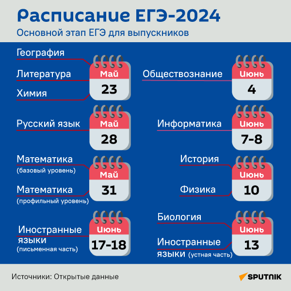 Расписание ЕГЭ-2024 - Sputnik Южная Осетия