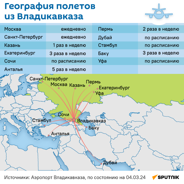 География полетов из Владикавказа 04.03.24 - Sputnik Южная Осетия