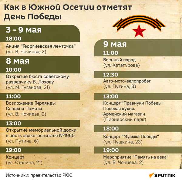 Как в Южной Осетии отметят День Победы - Sputnik Южная Осетия