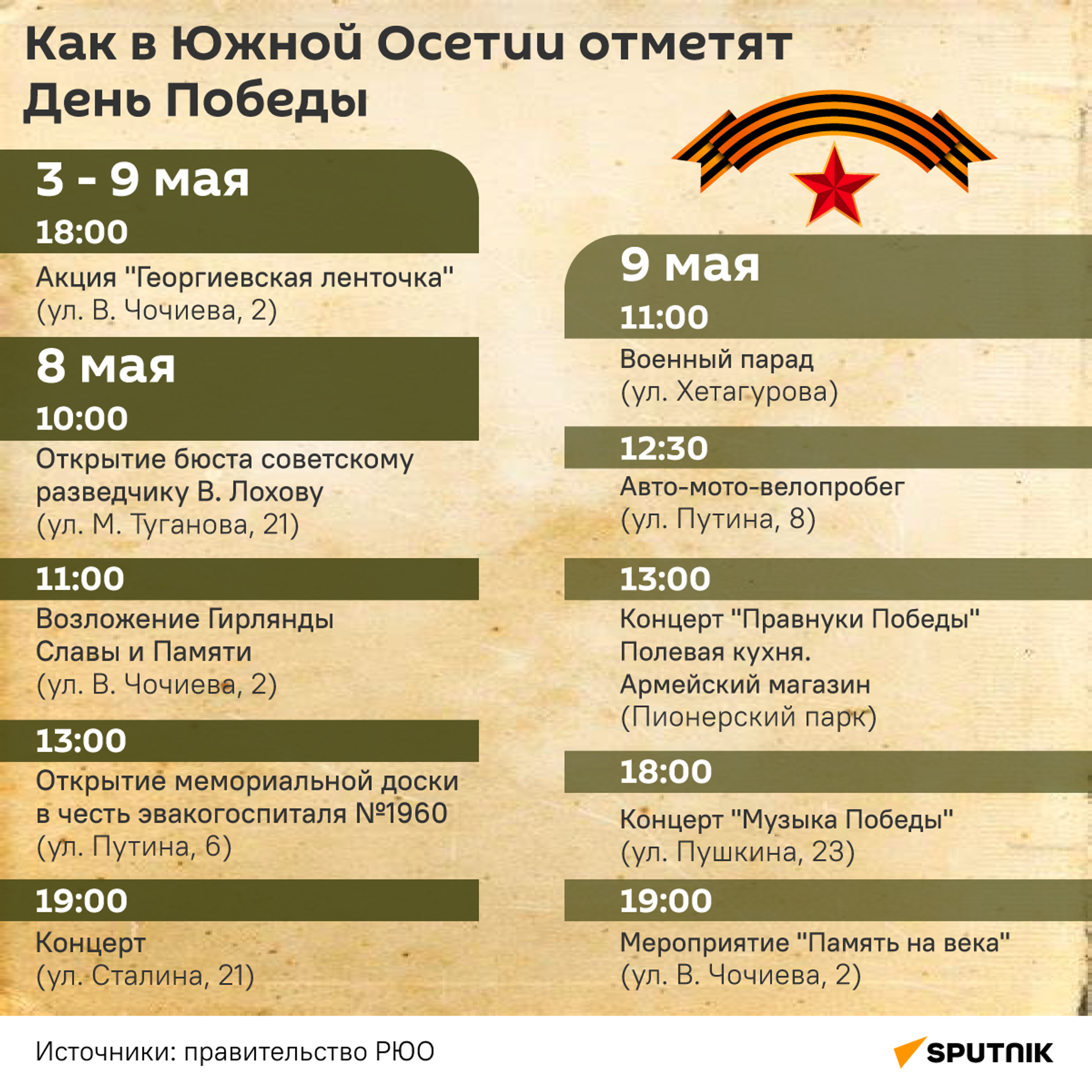 Как в Южной Осетии отметят День Победы - Sputnik Южная Осетия, 1920, 08.05.2024