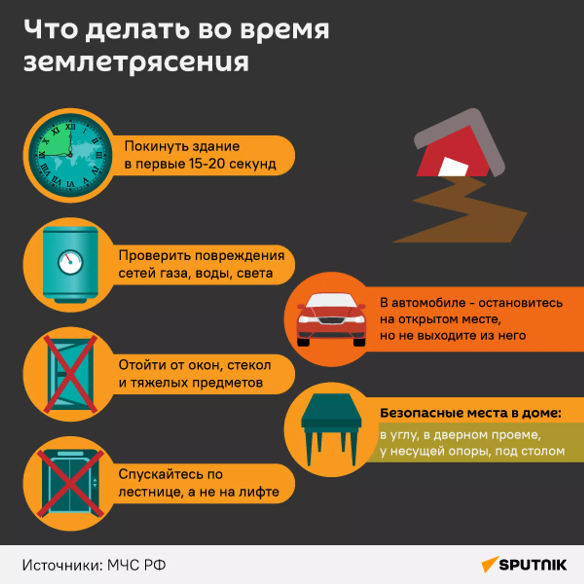 Что делать во время землетрясения - Sputnik Южная Осетия, 1920, 17.06.2024