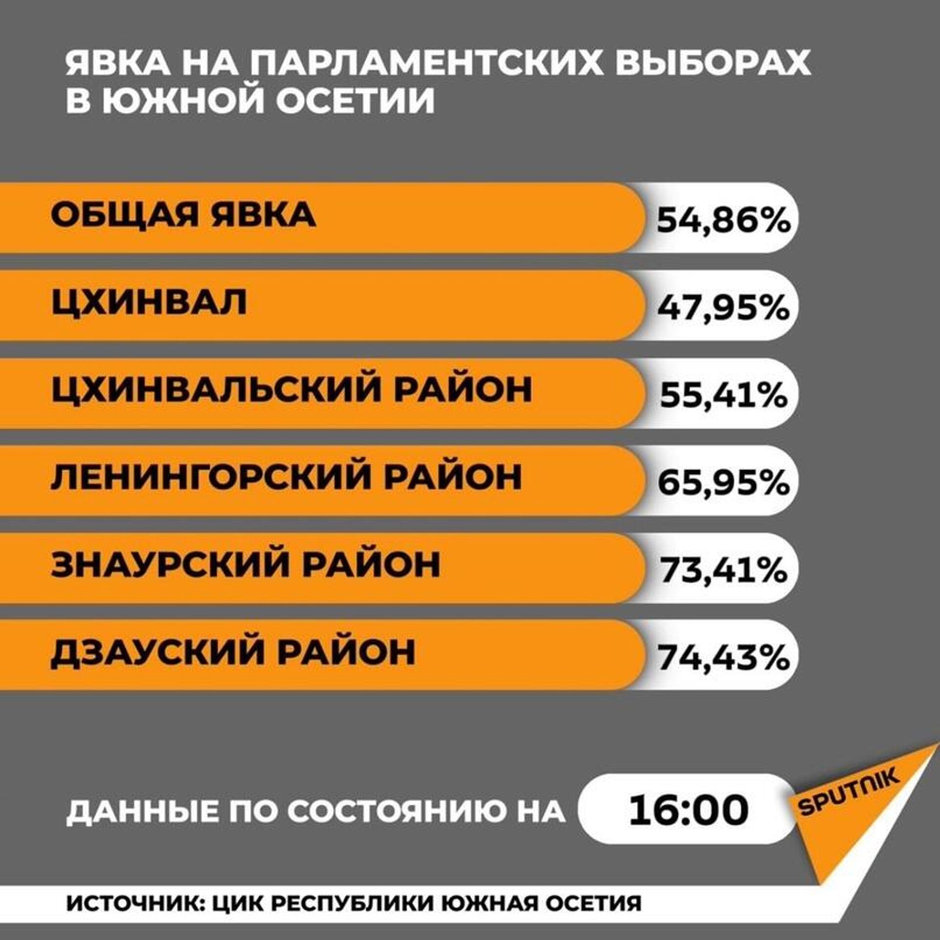 Парламентские выборы 2024 - Sputnik Южная Осетия, 1920, 09.06.2024