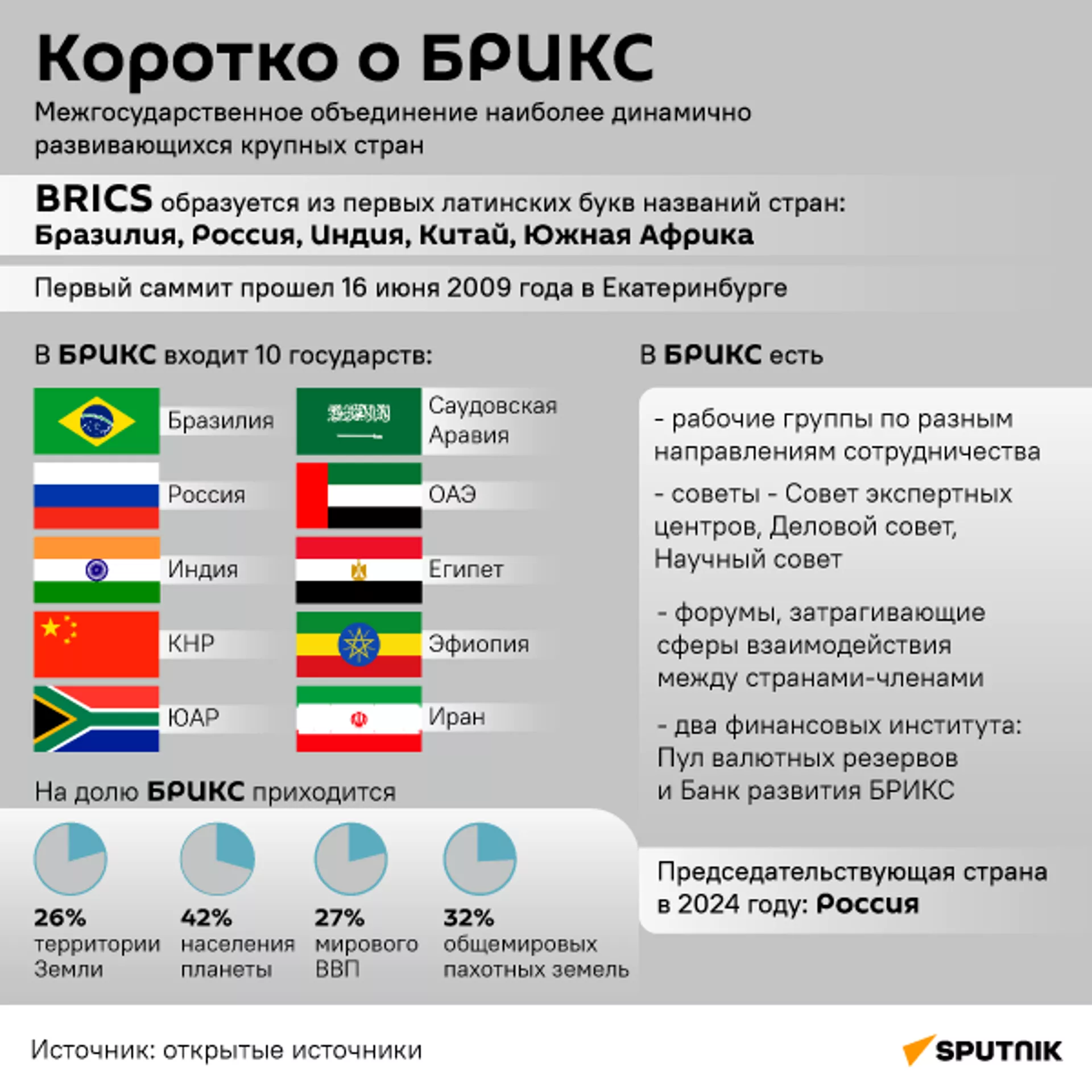 Коротко о БРИКС Коротко о БРИКС