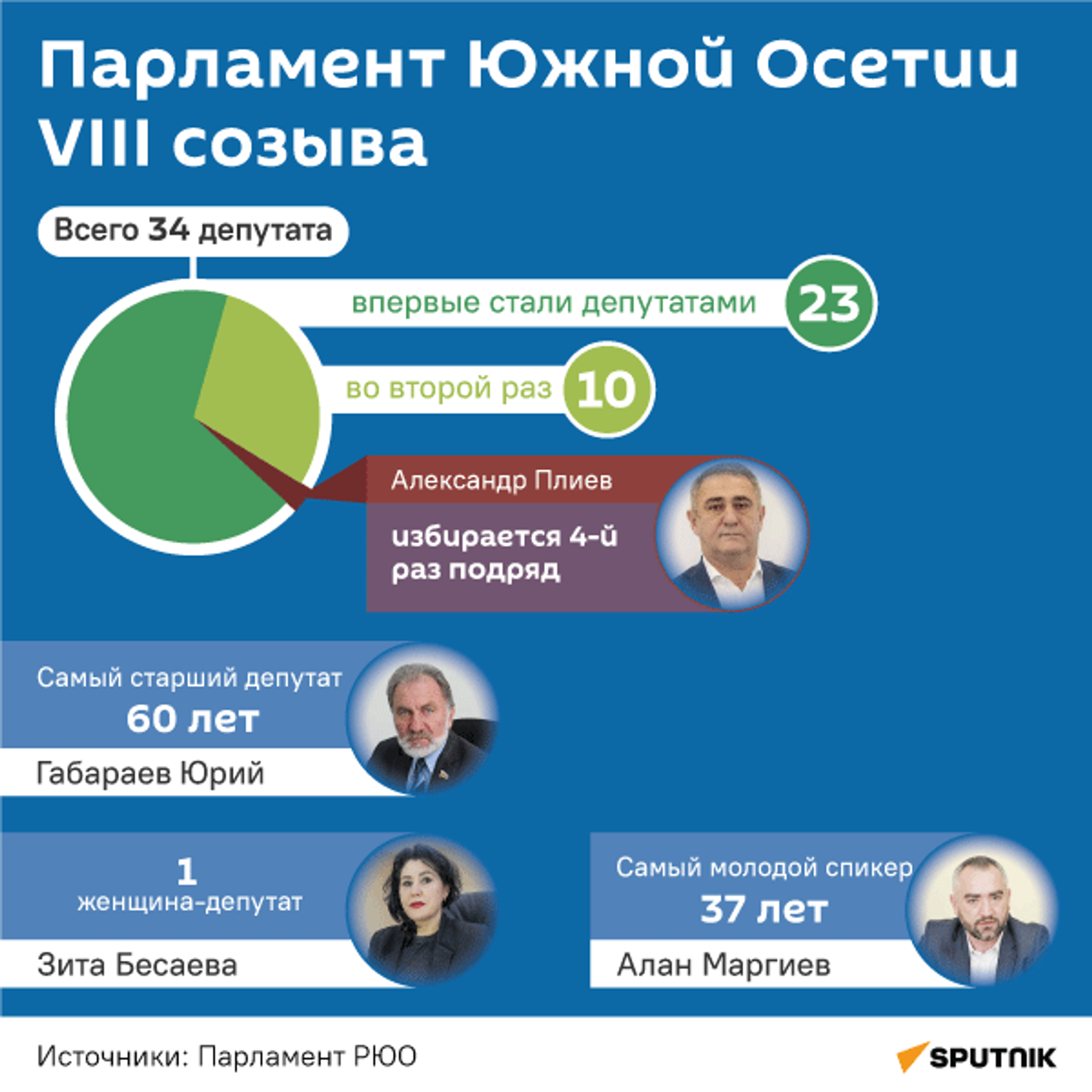 Парламент Южной Осетии VIII созыва  - Sputnik Южная Осетия, 1920, 09.07.2024