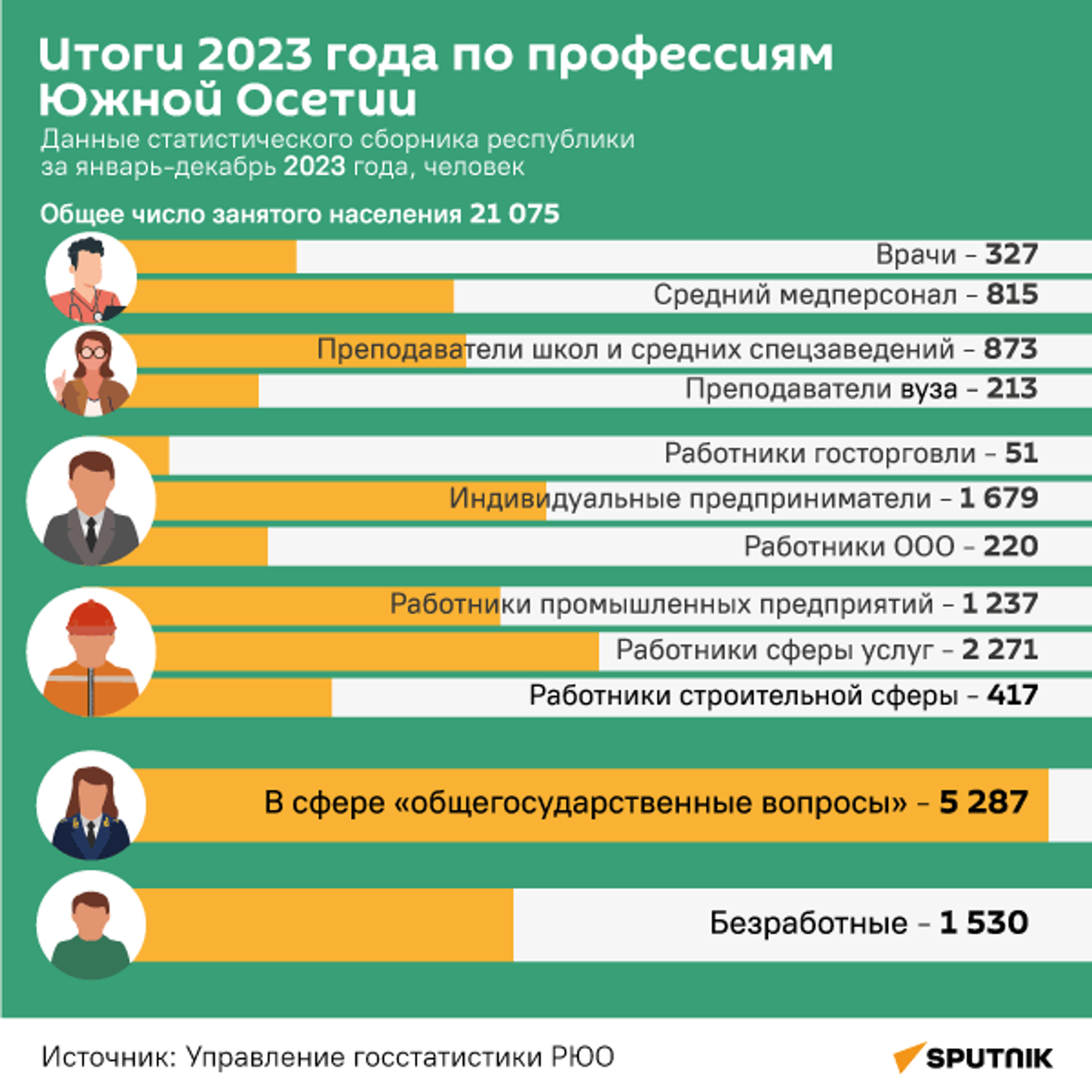 Итоги 2023 года по профессиям в Южной Осетии - Sputnik Южная Осетия, 1920, 31.07.2024