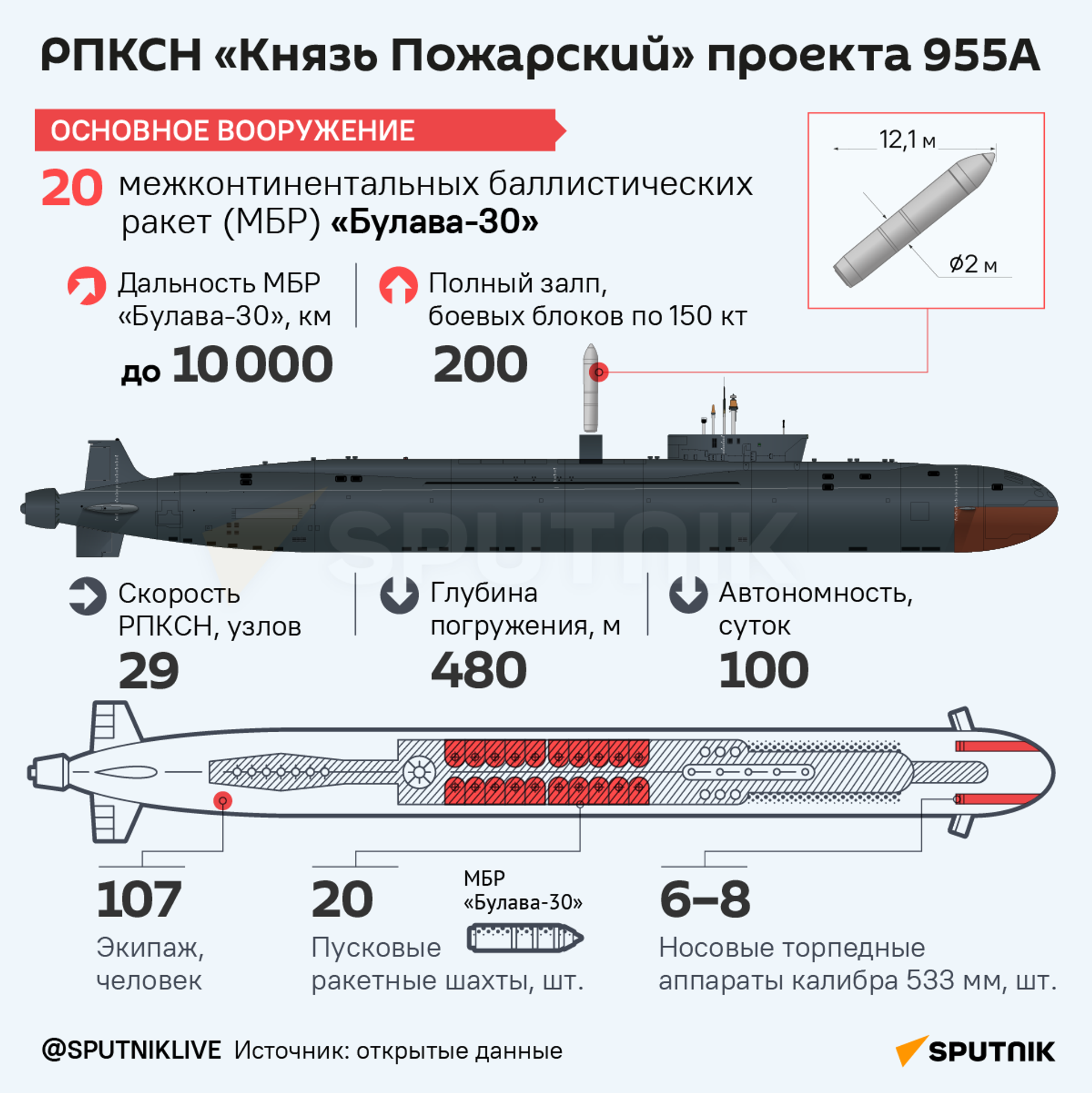 РПКСН Князь Пожарский проекта 955А - Sputnik Южная Осетия, 1920, 16.08.2024