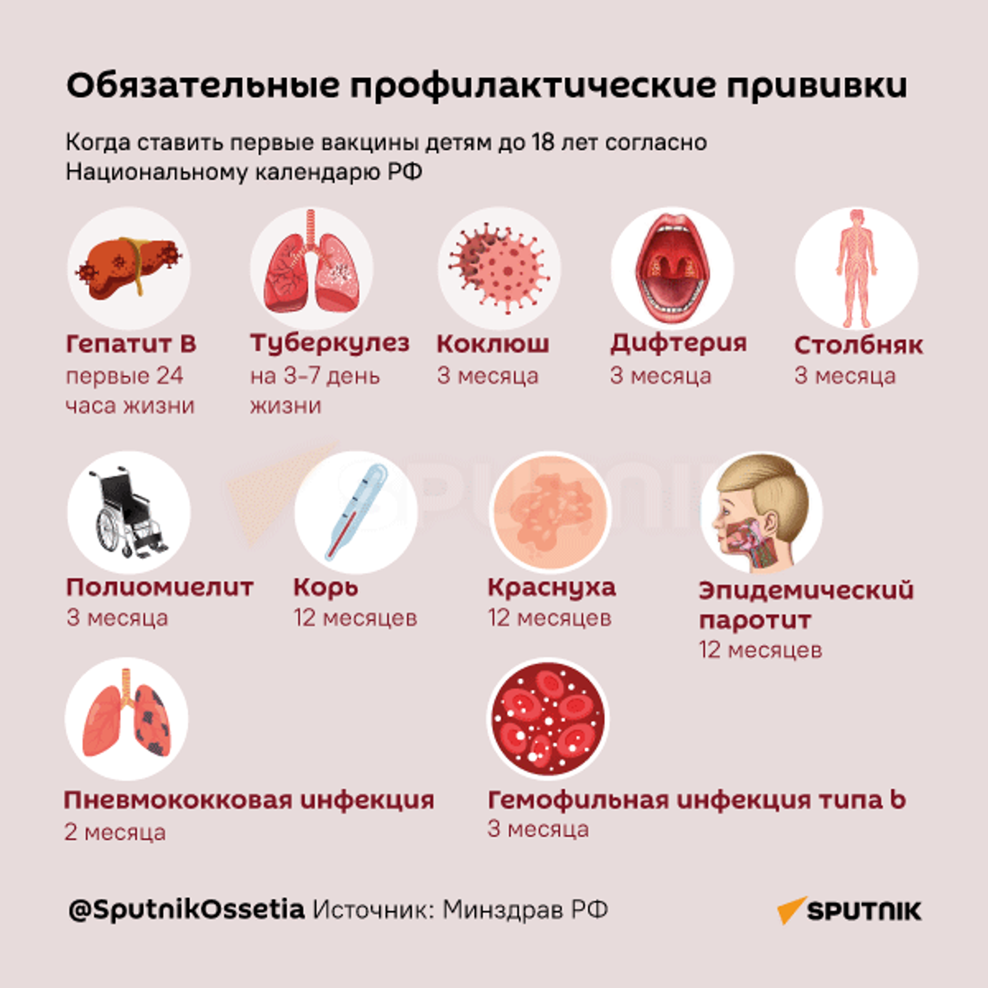 Обязательные профилактические прививки для детей в РФ - Sputnik Южная Осетия, 1920, 04.09.2024