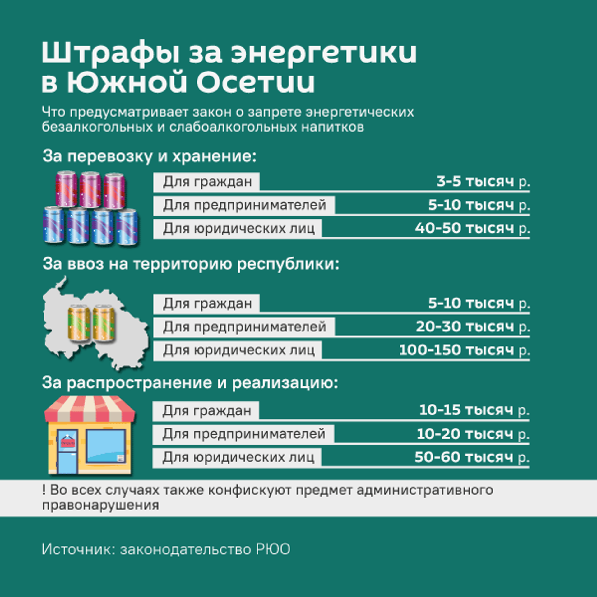 Штрафы за энергетики в Южной Осетии - Sputnik Южная Осетия, 1920, 13.08.2025