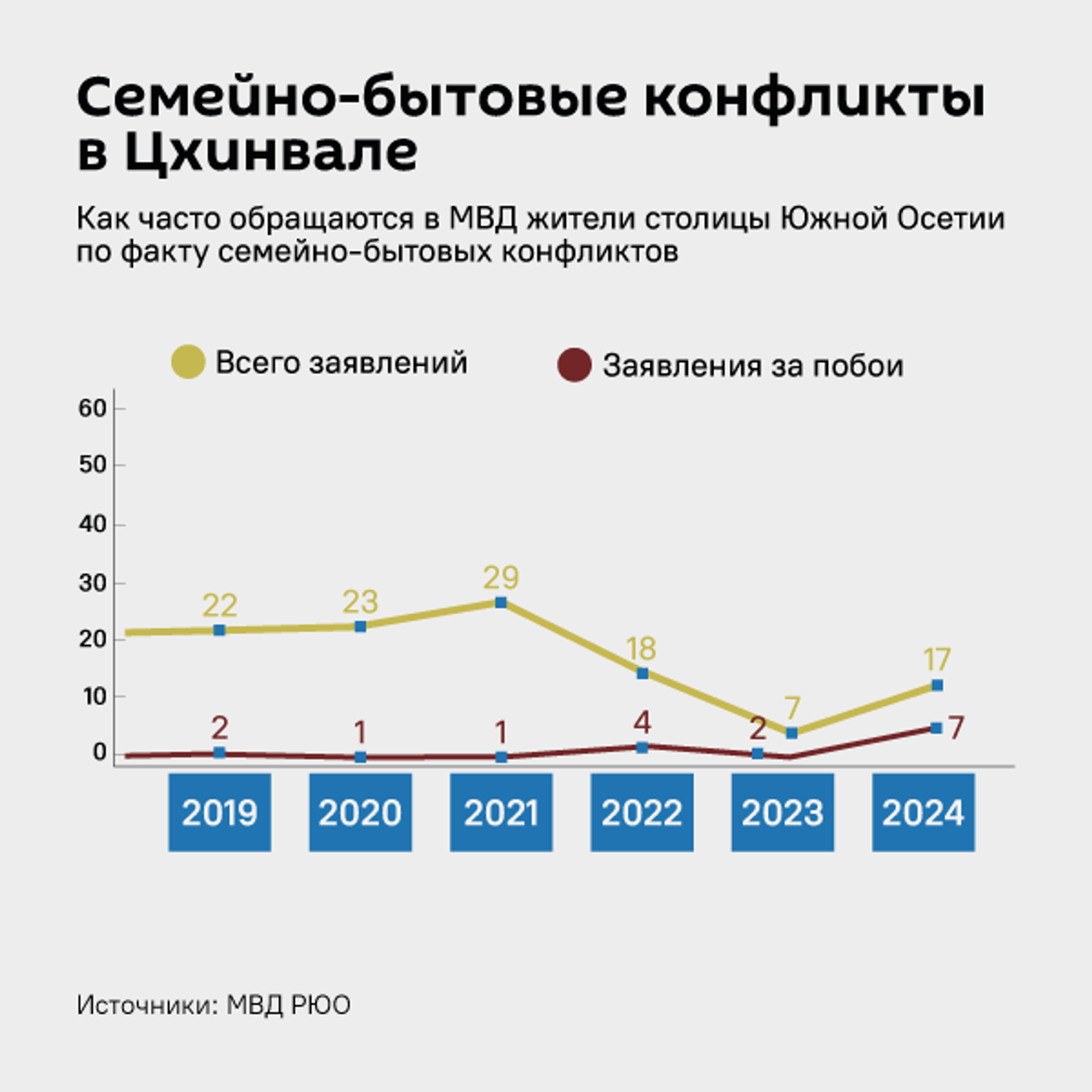 Семейно-бытовые конфликты в Цхинвале - Sputnik Южная Осетия, 1920, 14.10.2024