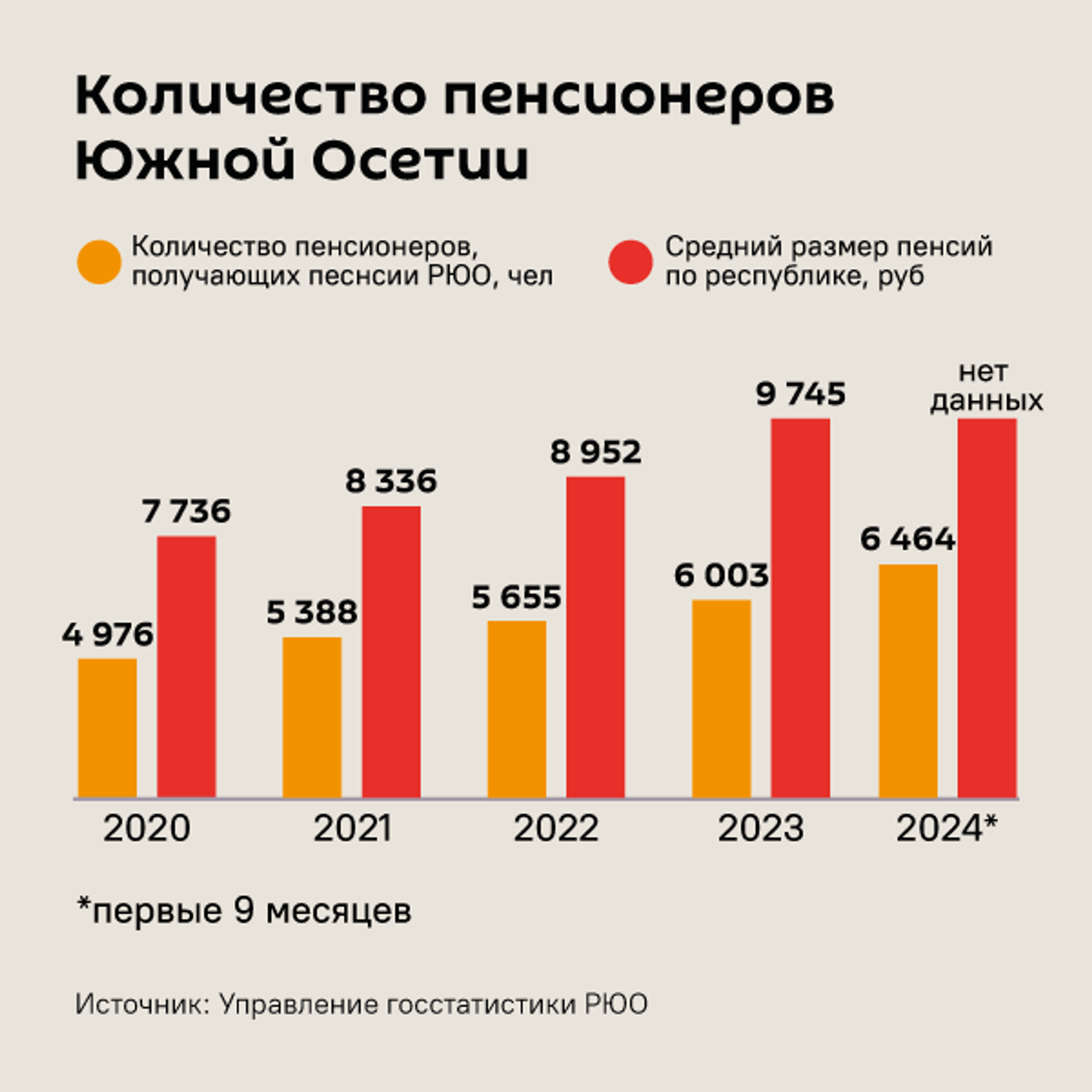 Сколько пенсионеров в Южной Осетии - Sputnik Южная Осетия, 1920, 21.11.2024