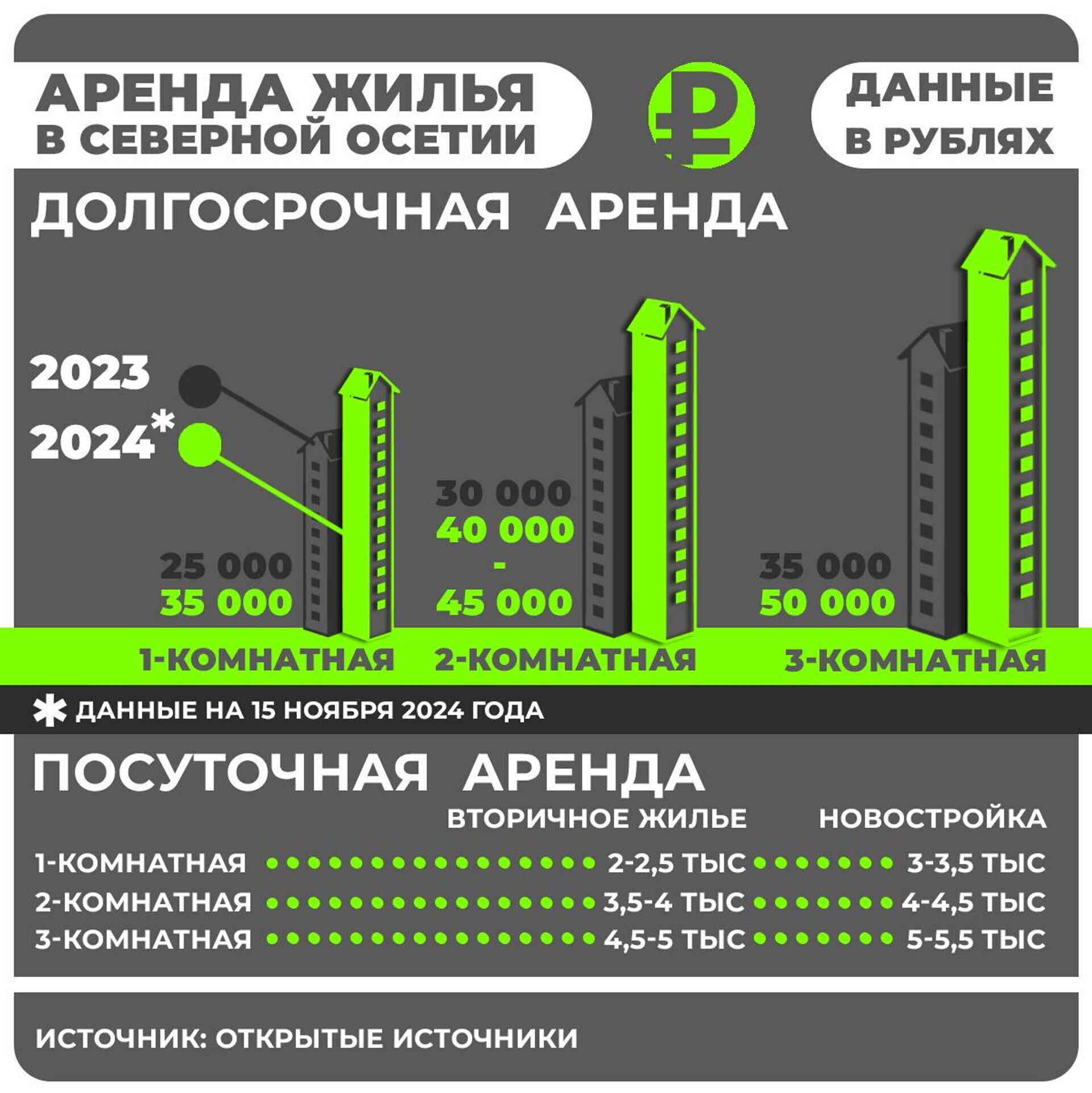 Аренда жилья в Северной Осетии - Sputnik Южная Осетия, 1920, 15.11.2024