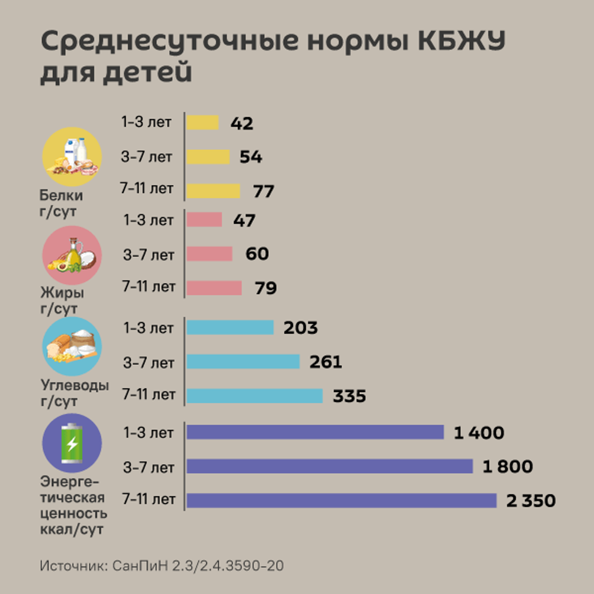 Среднесуточные нормы КБЖУ для детей - Sputnik Южная Осетия, 1920, 23.11.2024