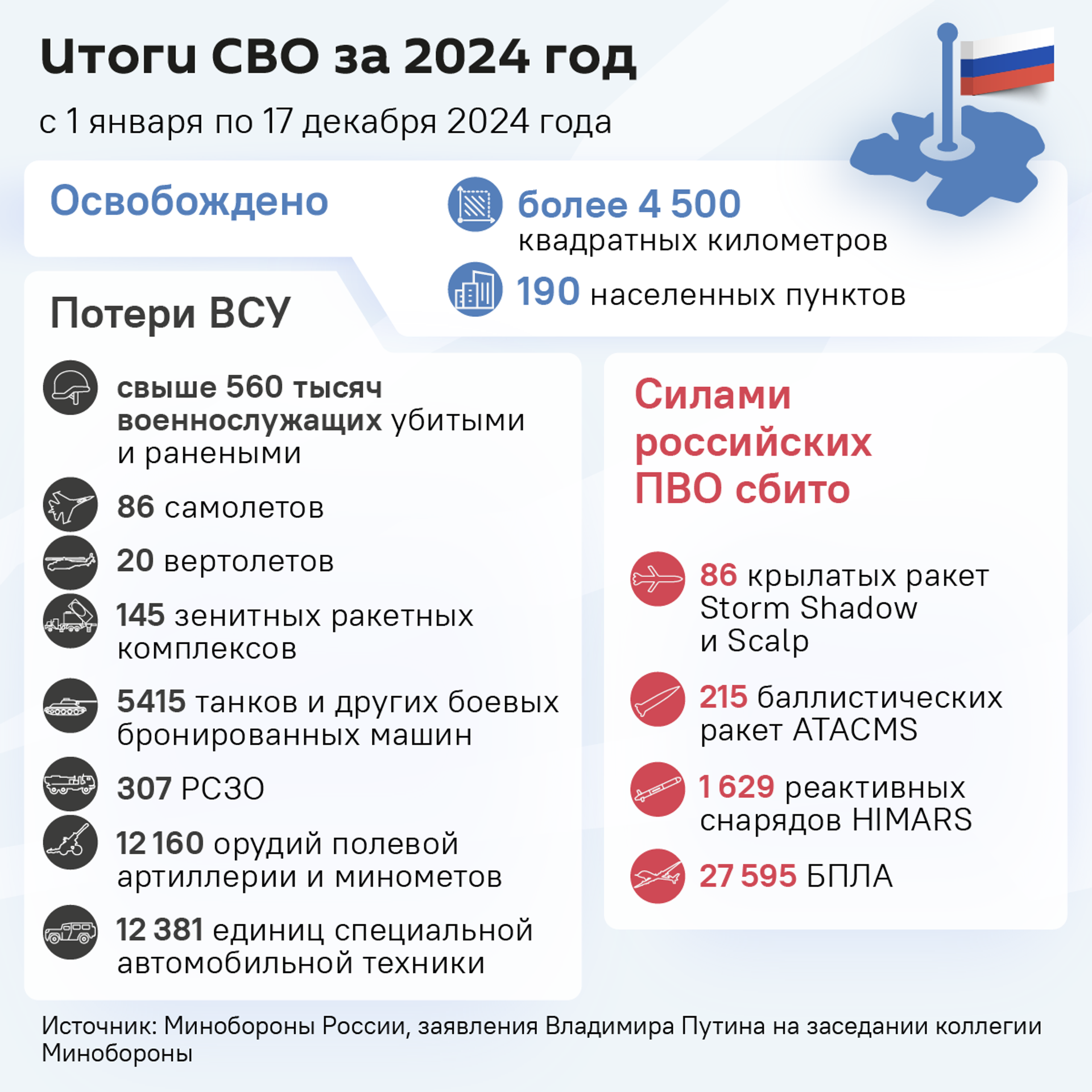 Итоги СВО за 2024 года - Sputnik Южная Осетия, 1920, 20.12.2024