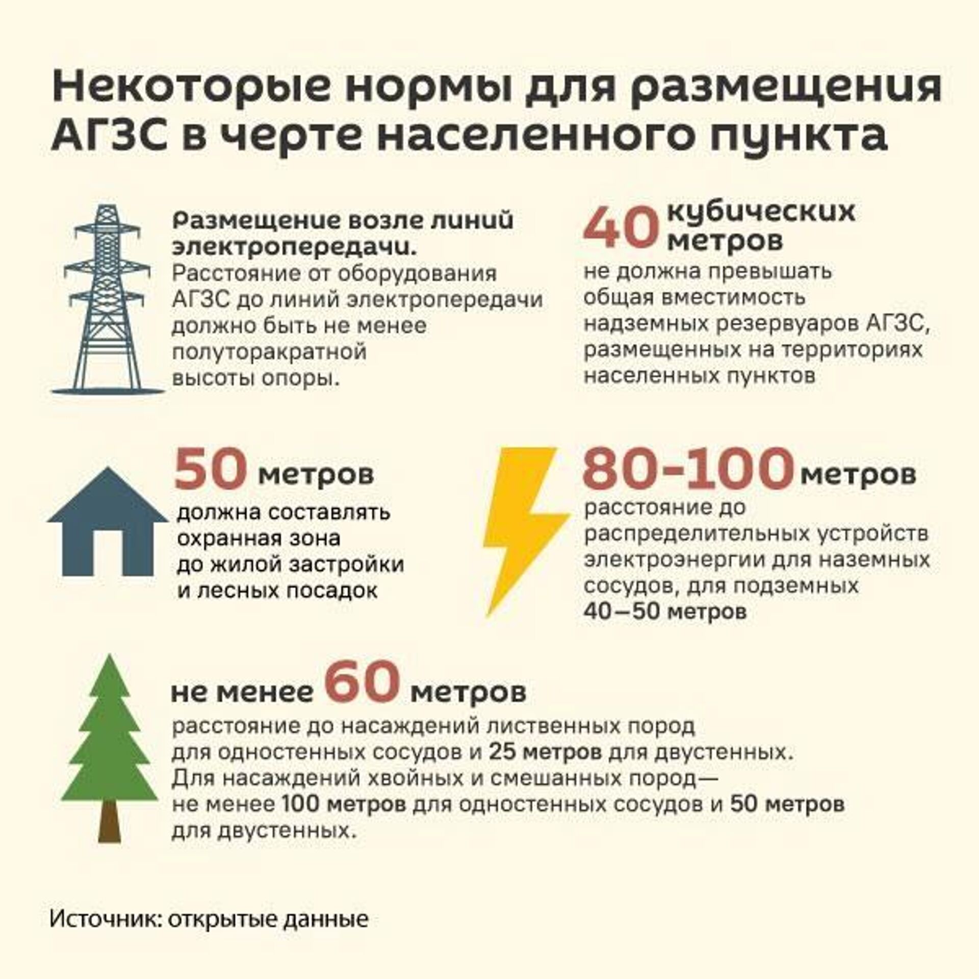 Некоторые нормы для размещения АГЗС в черте населенного пункта Некоторые нормы для размещения АГЗС в черте населенного пункта - Sputnik Южная Осетия, 1920, 17.07.2025