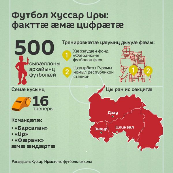 Футбол в Южной Осетии - Sputnik Хуссар Ирыстон