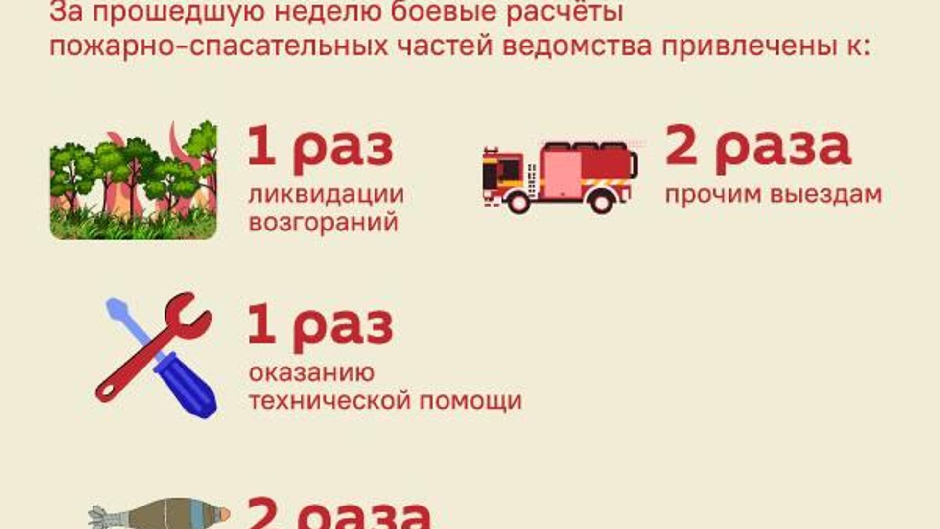 Статистика происшествий в Южной Осетии Статистика происшествий в Южной Осетии - Sputnik Южная Осетия, 1920, 28.07.2025