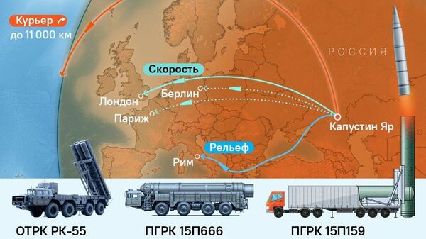 Никакого больше ДРСМД - Sputnik Южная Осетия
