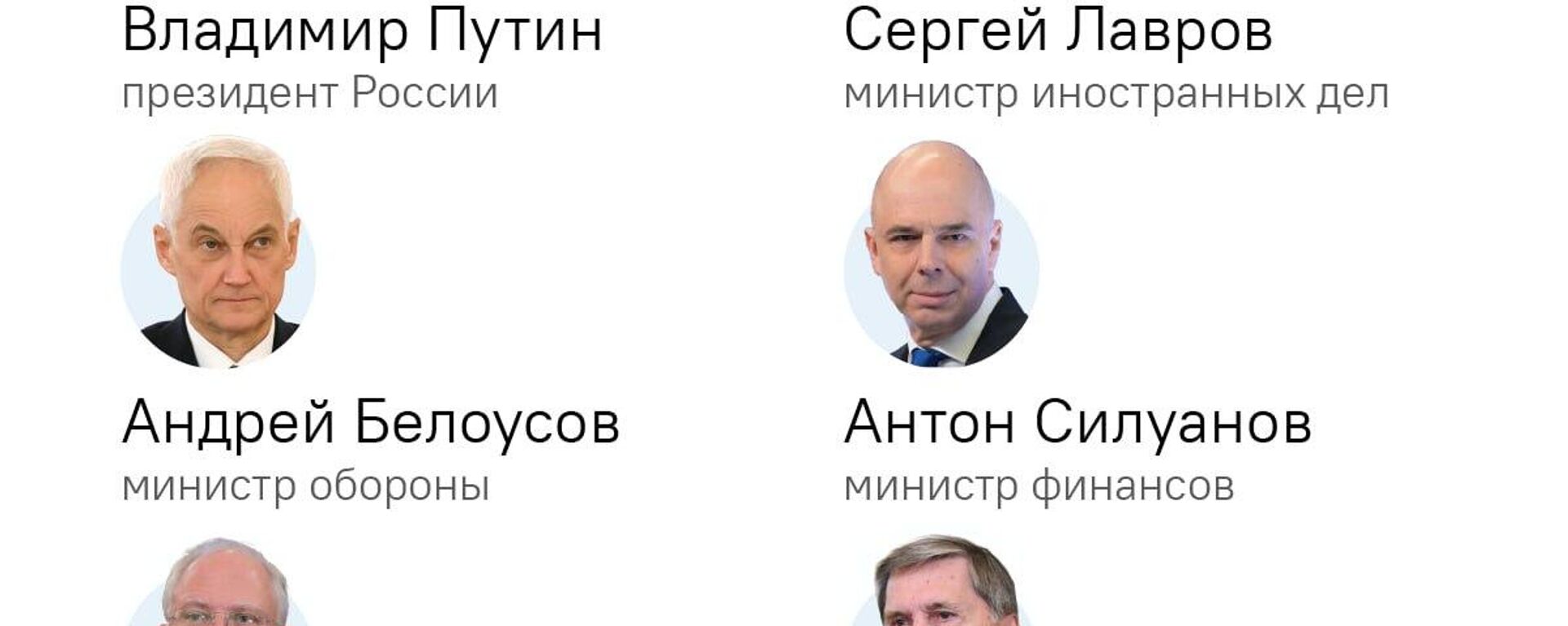 Российская команда по спасению мира: @SputnikLive показывает, кто едет на Аляску вместе с президентом России Путиным на переговоры с Трампом - Sputnik Южная Осетия, 1920, 14.08.2025