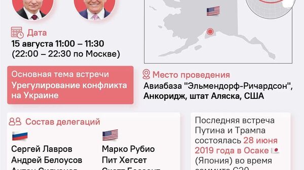 Историческая встреча на Аляске - Sputnik Южная Осетия