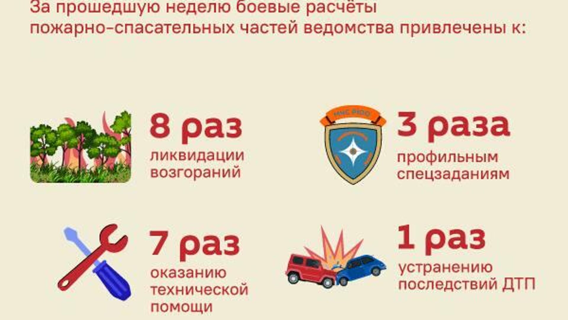 Статистика происшествий в Южной Осетии Статистика происшествий в Южной Осетии - Sputnik Южная Осетия, 1920, 18.08.2025
