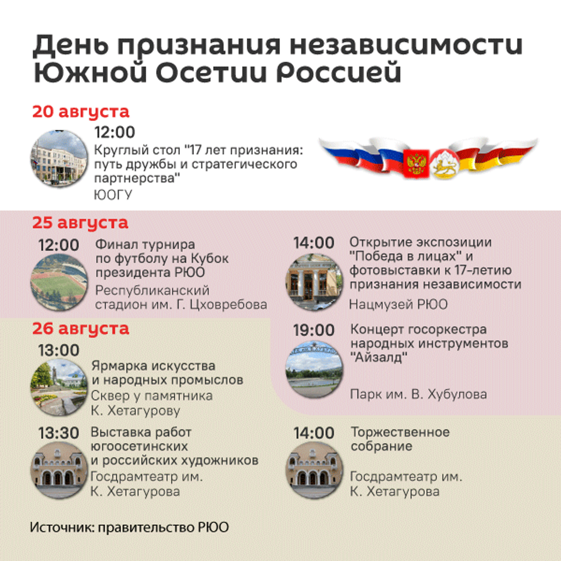 Как отметят День признания независимости Южной Осетии Россией - Sputnik Южная Осетия, 1920, 20.08.2025