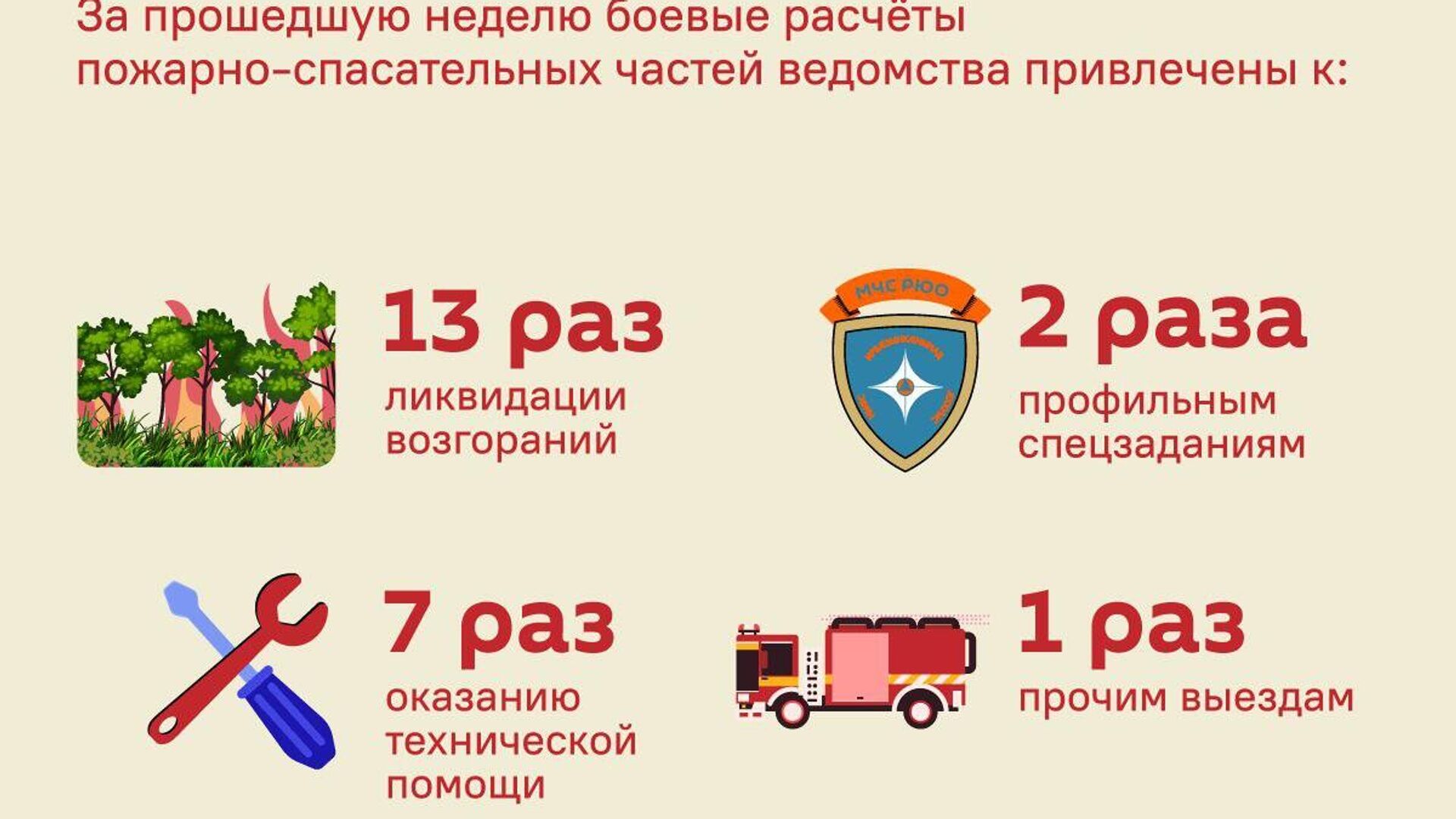 Статистика происшествий в Южной Осетии Статистика происшествий в Южной Осетии - Sputnik Южная Осетия, 1920, 27.08.2025