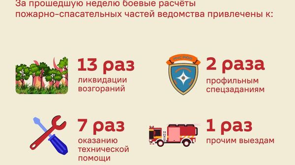 Статистика происшествий в Южной Осетии - Sputnik Южная Осетия