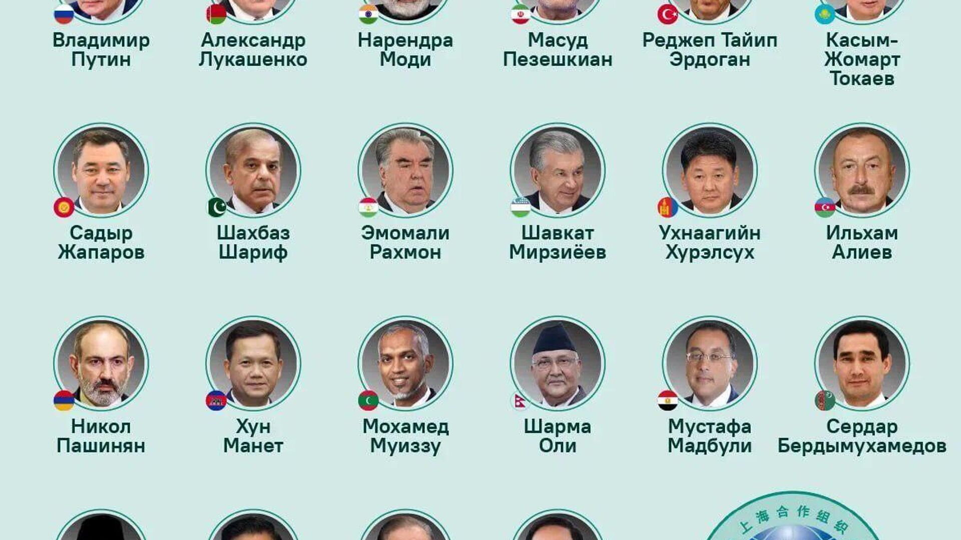Саммит ШОС покажет солидарность Глобального Юга, а также поможет России, попавшей под санкции, совершить еще один дипломатический переворот, пишет агентство Reuters Саммит ШОС покажет солидарность Глобального Юга, а также поможет России, попавшей под санкции, совершить еще один дипломатический переворот, пишет агентство Reuters - Sputnik Южная Осетия, 1920, 30.08.2025