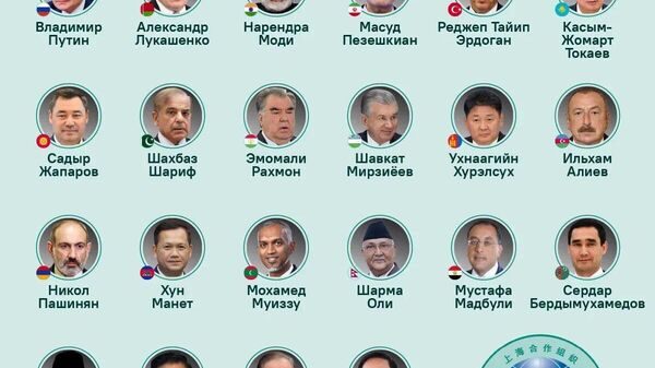 Саммит ШОС покажет солидарность Глобального Юга, а также поможет России, попавшей под санкции, совершить еще один дипломатический переворот, пишет агентство Reuters - Sputnik Южная Осетия