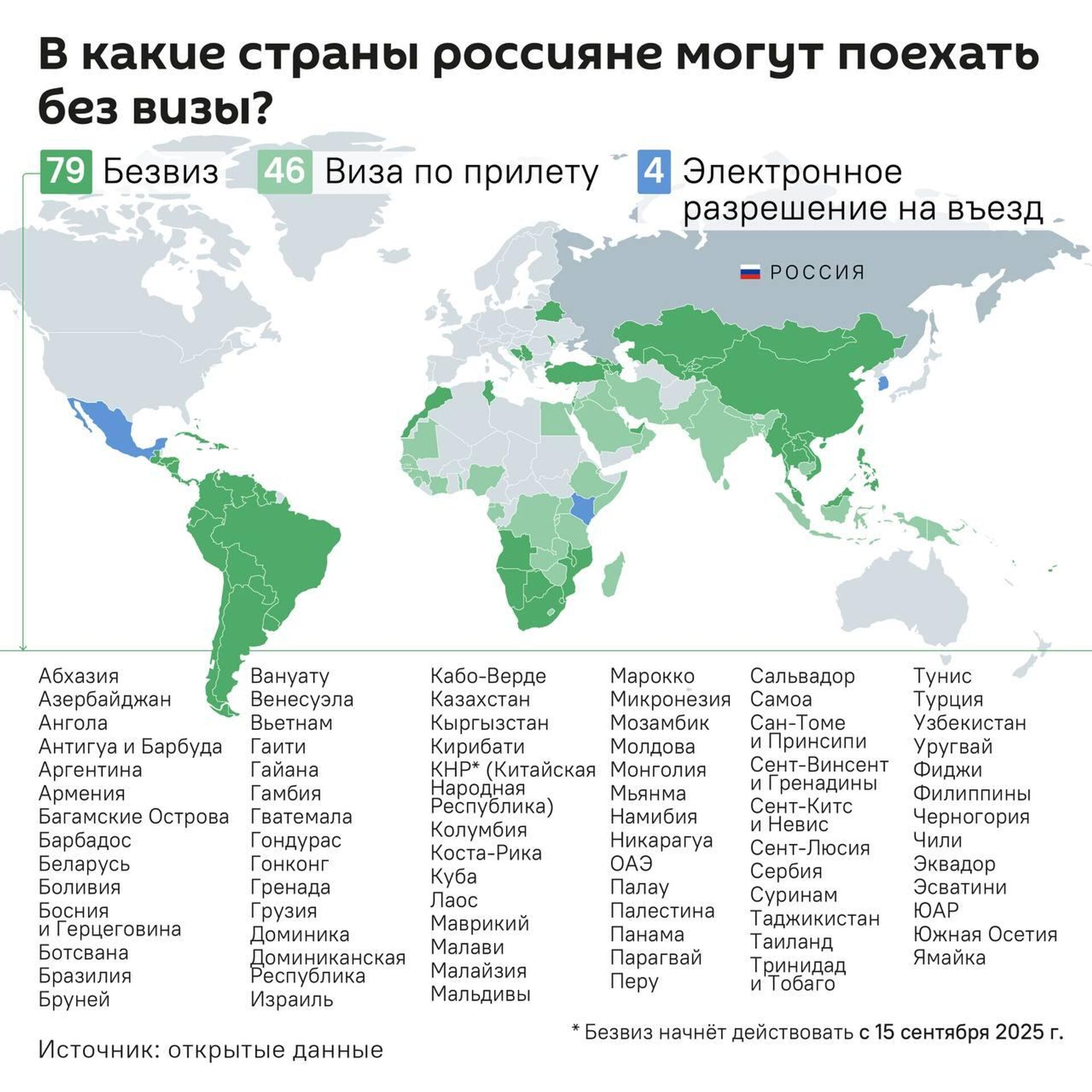 От Пекина до Туниса: куда россиянам теперь можно без виз — в наглядной инфографике @SputnikLive - Sputnik Южная Осетия, 1920, 31.10.2025