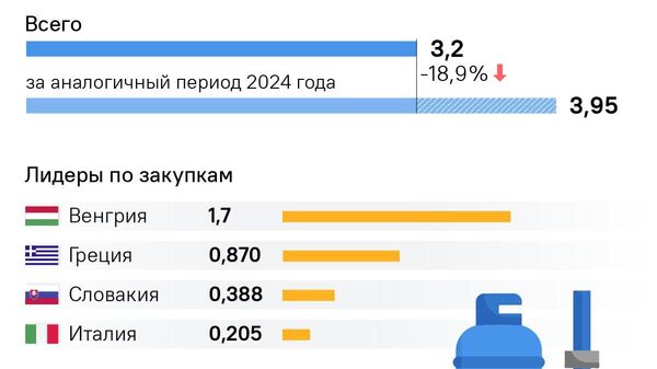 Закупают газ, но втихую - Sputnik Южная Осетия