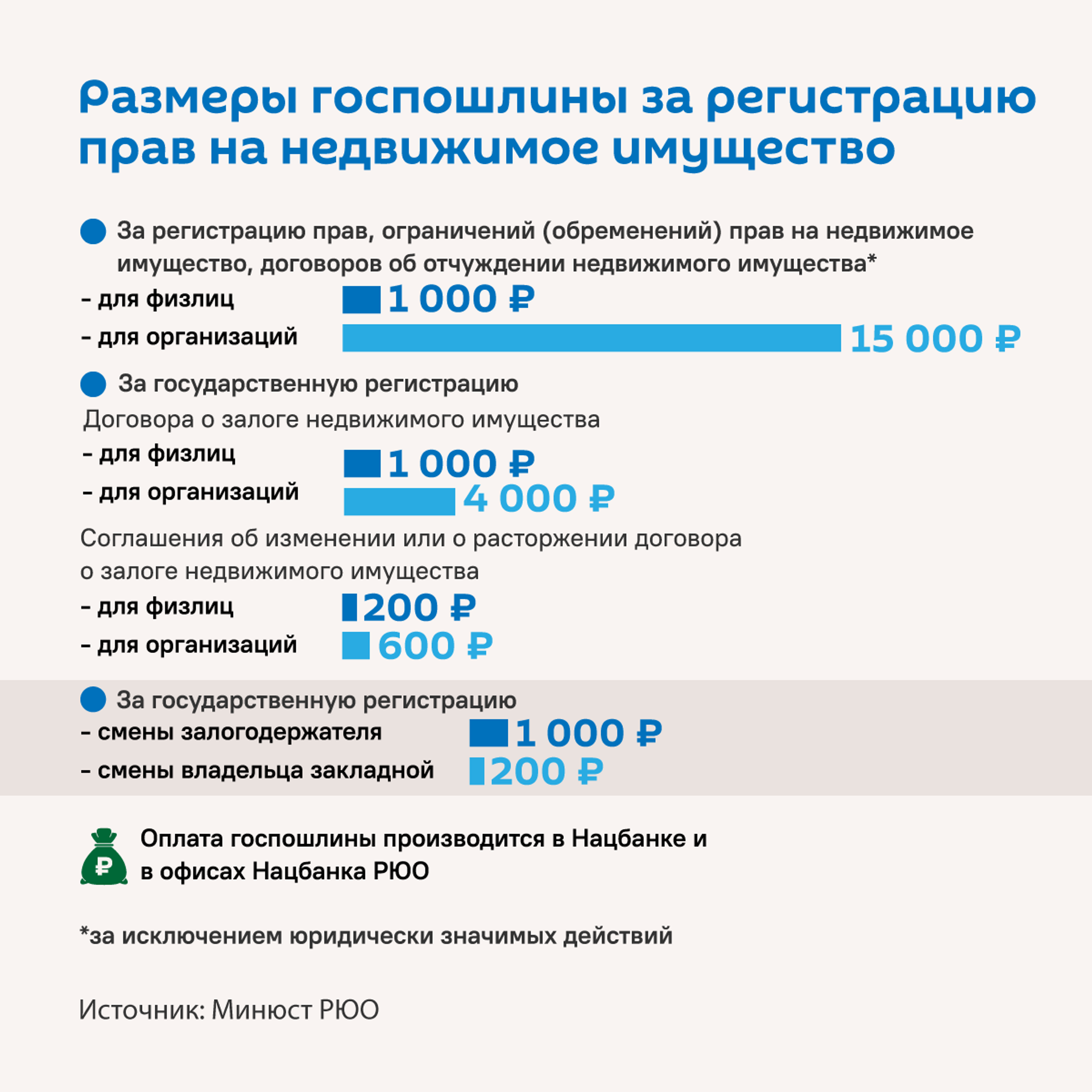 Размеры госпошлины за регистрацию прав на недвижимое имущество - Sputnik Южная Осетия, 1920, 13.10.2025