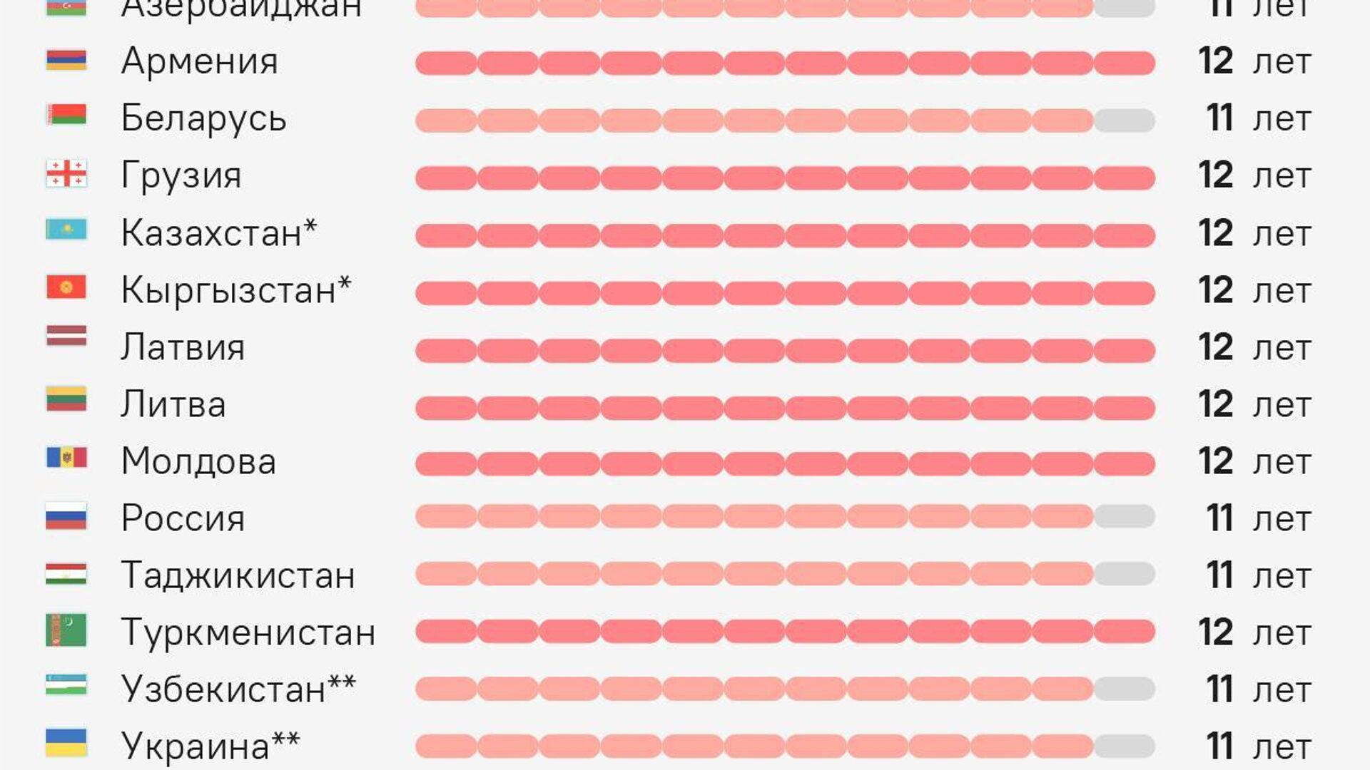 12-летнее обучение в школах предложили ввести в России 12-летнее обучение в школах предложили ввести в России - Sputnik Южная Осетия, 1920, 19.10.2025