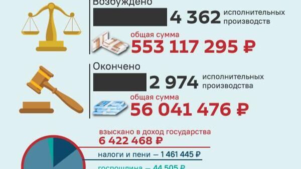 Итоги работы Службы судебных приставов Южной Осетии за 9 месяцев - Sputnik Южная Осетия