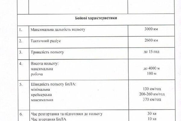 Российские хакеры взломали крупнейшую украинскую базу данных о продавцах беспилотников для ВСУ Российские хакеры взломали крупнейшую украинскую базу данных о продавцах беспилотников для ВСУ - Sputnik Южная Осетия