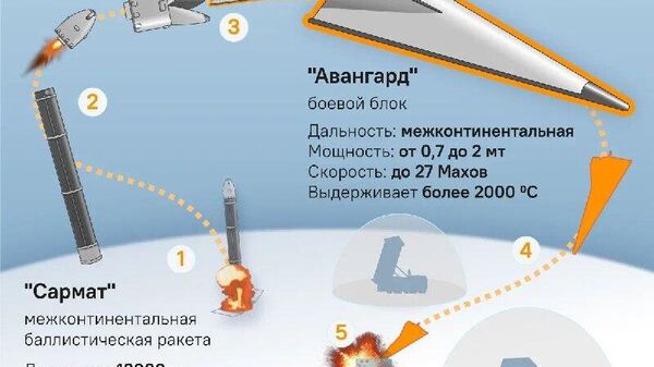 Сармат заступает в дозор: новейшая межконтинентальная баллистическая ракета скоро встанет на боевое дежурство в России, заявил президент РФ Путин - Sputnik Южная Осетия