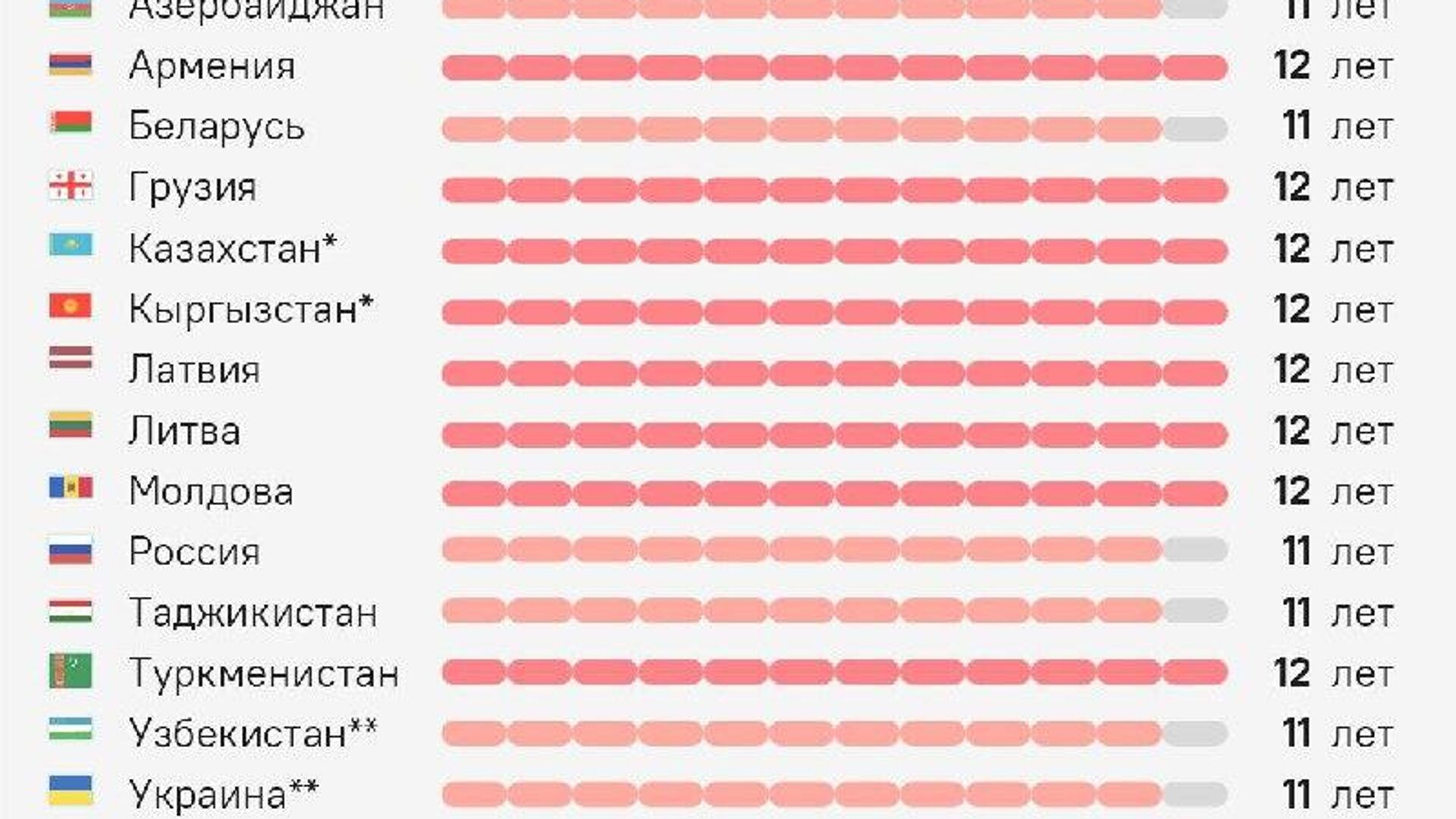 Решение о 12-летнем обучении в школах можно принять только после широкого обсуждения и глубокого анализа, потому что система образования очень чутко реагирует на любые изменения, отметил глава Минпросвещения РФ Сергей Кравцов Решение о 12-летнем обучении в школах можно принять только после широкого обсуждения и глубокого анализа, потому что система образования очень чутко реагирует на любые изменения, отметил глава Минпросвещения РФ Сергей Кравцов - Sputnik Южная Осетия, 1920, 01.11.2025