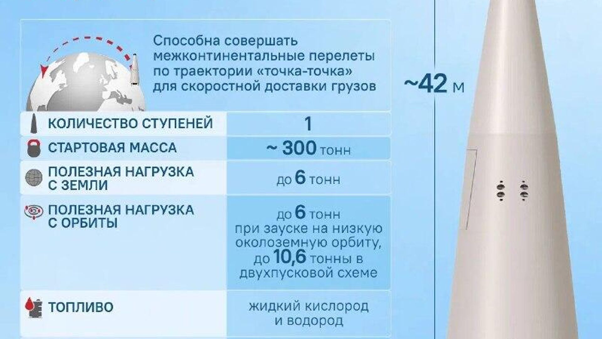 Это совершенно новая разработка, аналогов которой нигде нет, – заявил @SputnikLive академик Российской академии космонавтики им Это совершенно новая разработка, аналогов которой нигде нет, – заявил @SputnikLive академик Российской академии космонавтики им - Sputnik Южная Осетия, 1920, 01.11.2025