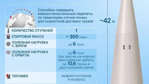 Это совершенно новая разработка, аналогов которой нигде нет, – заявил @SputnikLive академик Российской академии космонавтики им - Sputnik Южная Осетия