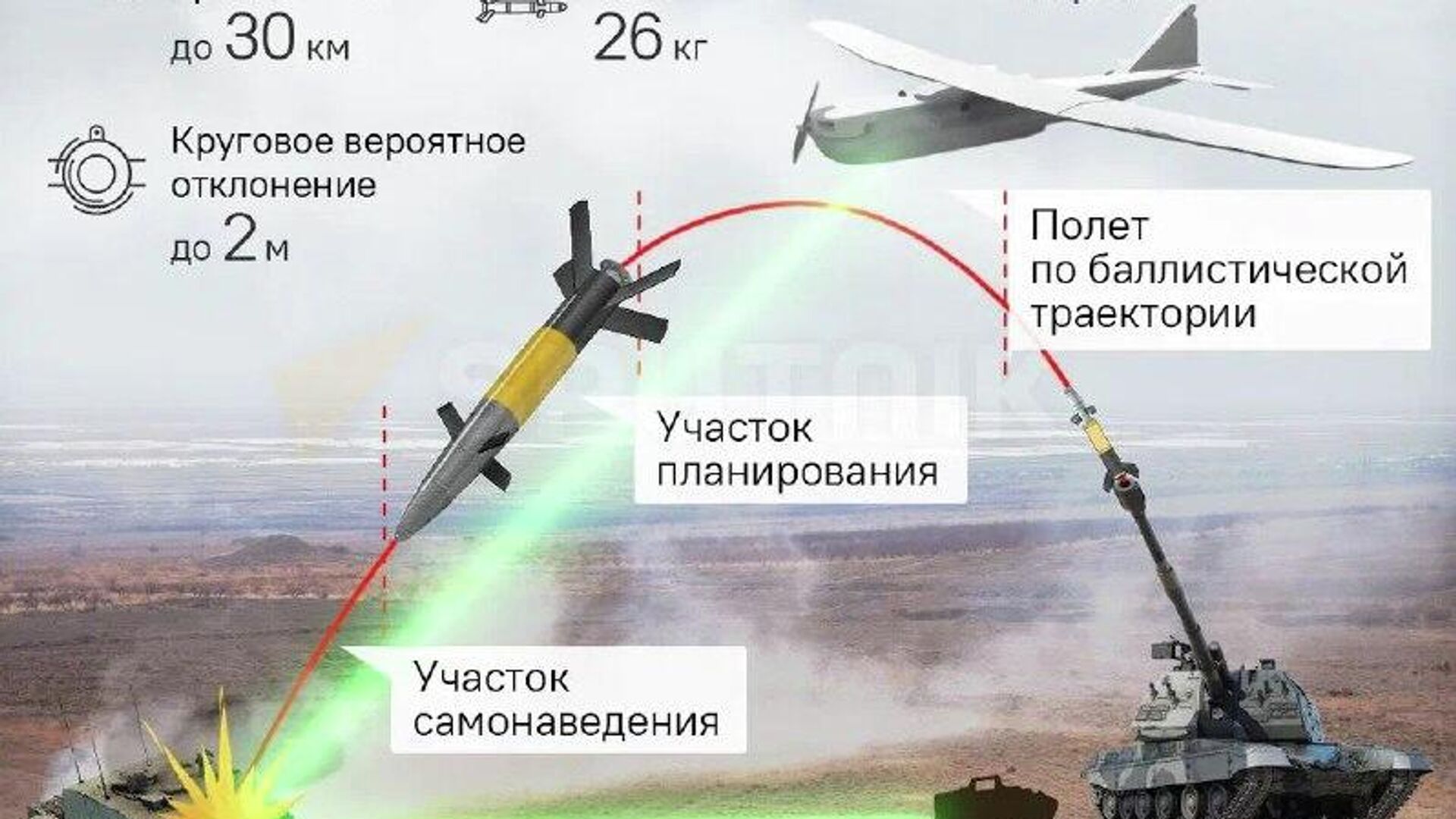 Выигрывает тот, кто стреляет точнее Выигрывает тот, кто стреляет точнее - Sputnik Южная Осетия, 1920, 07.11.2025