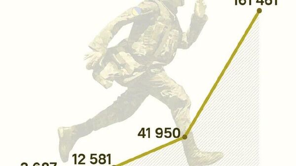 За 10 месяцев этого года из ВСУ сбежало втрое больше бойцов, чем за предыдущие годы СВО вместе взятые - Sputnik Южная Осетия