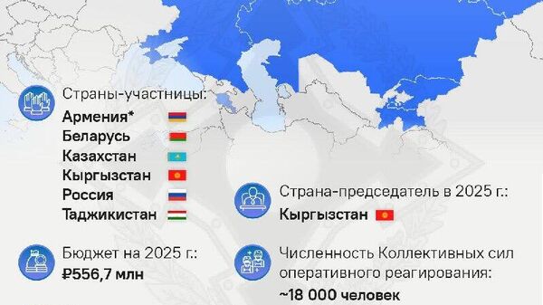ОДКБ призвана стать узловым элементом новой общеконтинентальной архитектуры равной и неделимой безопасности, сообщили в Кремле - Sputnik Южная Осетия
