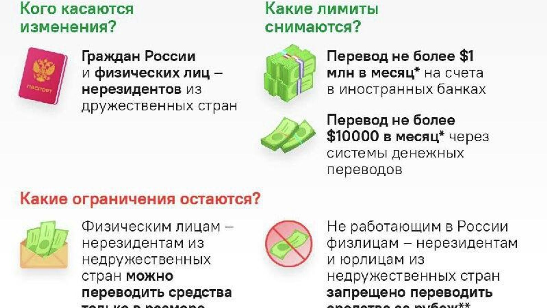 ЦБ снимет ограничения на перевод денег за границу для россиян ЦБ снимет ограничения на перевод денег за границу для россиян - Sputnik Южная Осетия, 1920, 06.12.2025