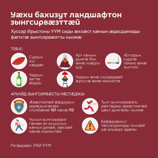 Хуссар Ирыстоны УУМ сиды æххæст кæнын æдасдзинады фæтктæ зынгсирвæзтты ныхмæ - Sputnik Хуссар Ирыстон